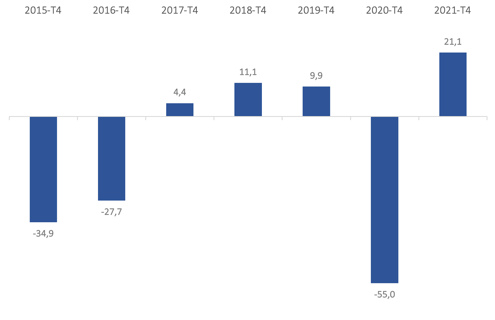 Variation emploi industrie