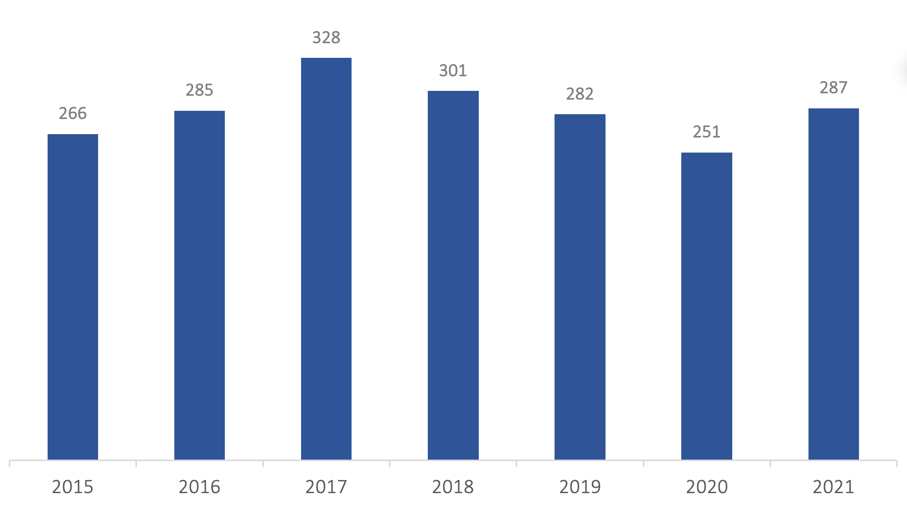 Emploi intérimaire industrie